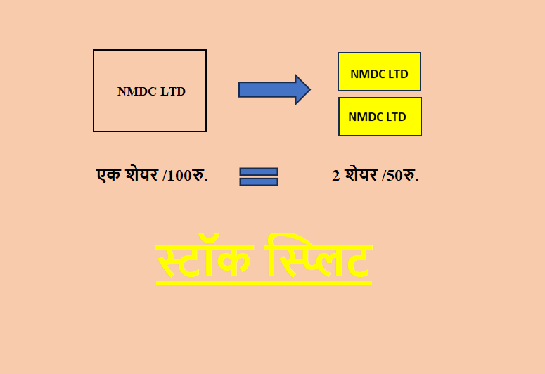 स्टॉक स्प्लिट क्या है और यह क्यों महत्वपूर्ण है?