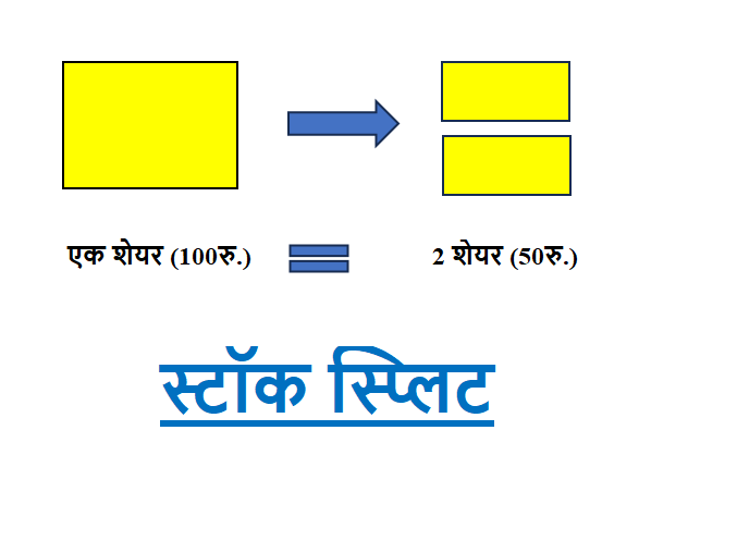 स्टॉक स्प्लिट क्या है और यह क्यों महत्वपूर्ण है?