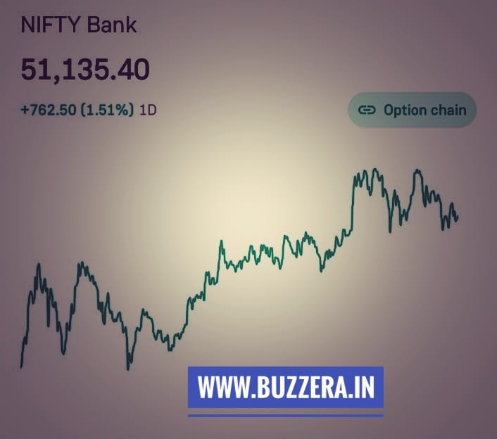 BankNifty