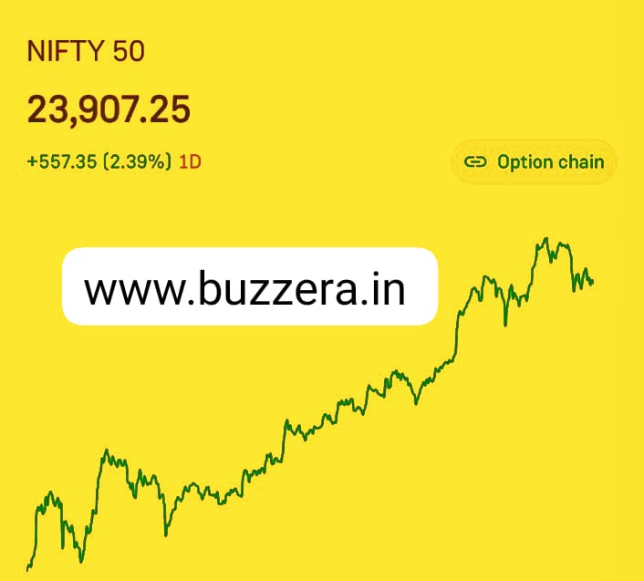 निफ्टी 50 (Nifty 50)