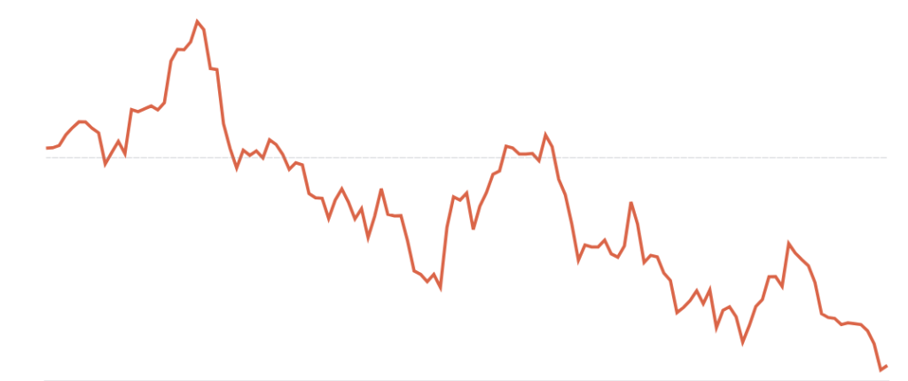 Stock Market में भारी गिरावट